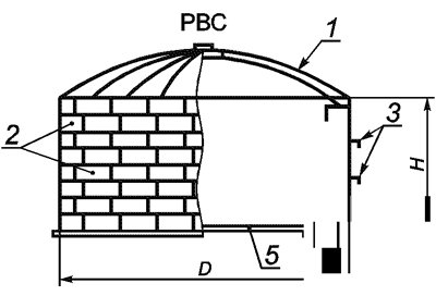 РВС-1500